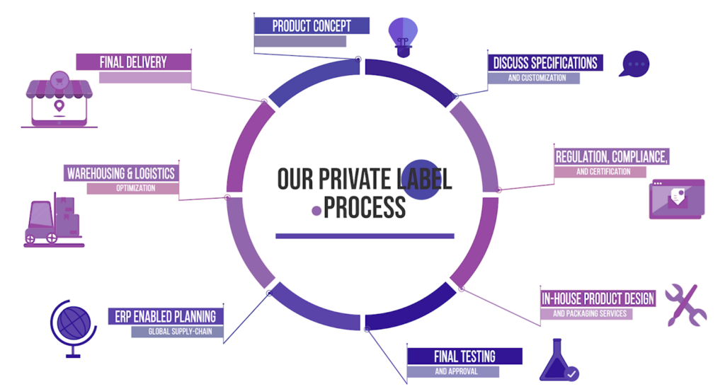 AE PL Process