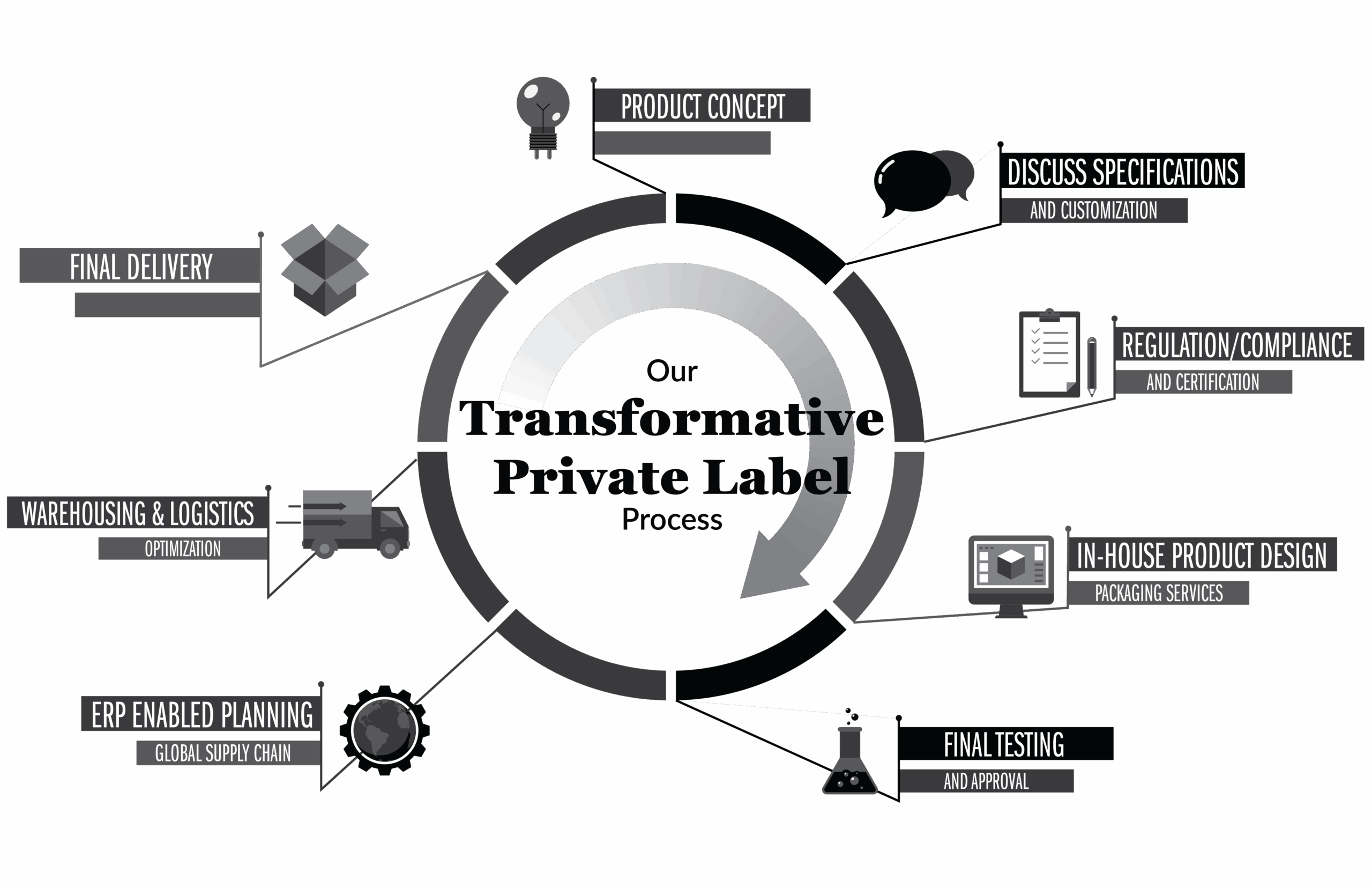 AE PL Process chart website scaled