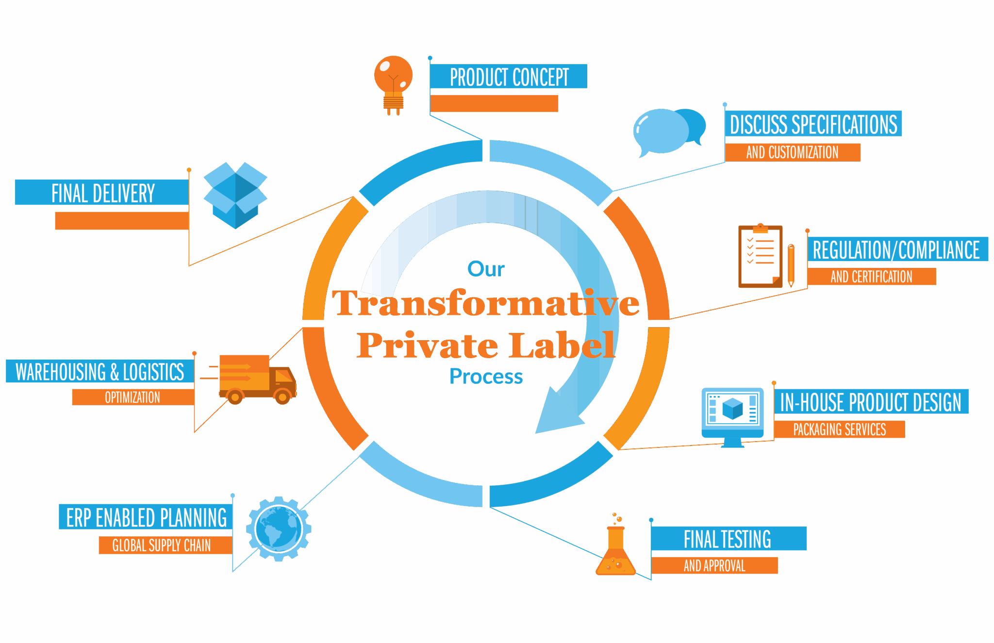 AE PL Process chart FN