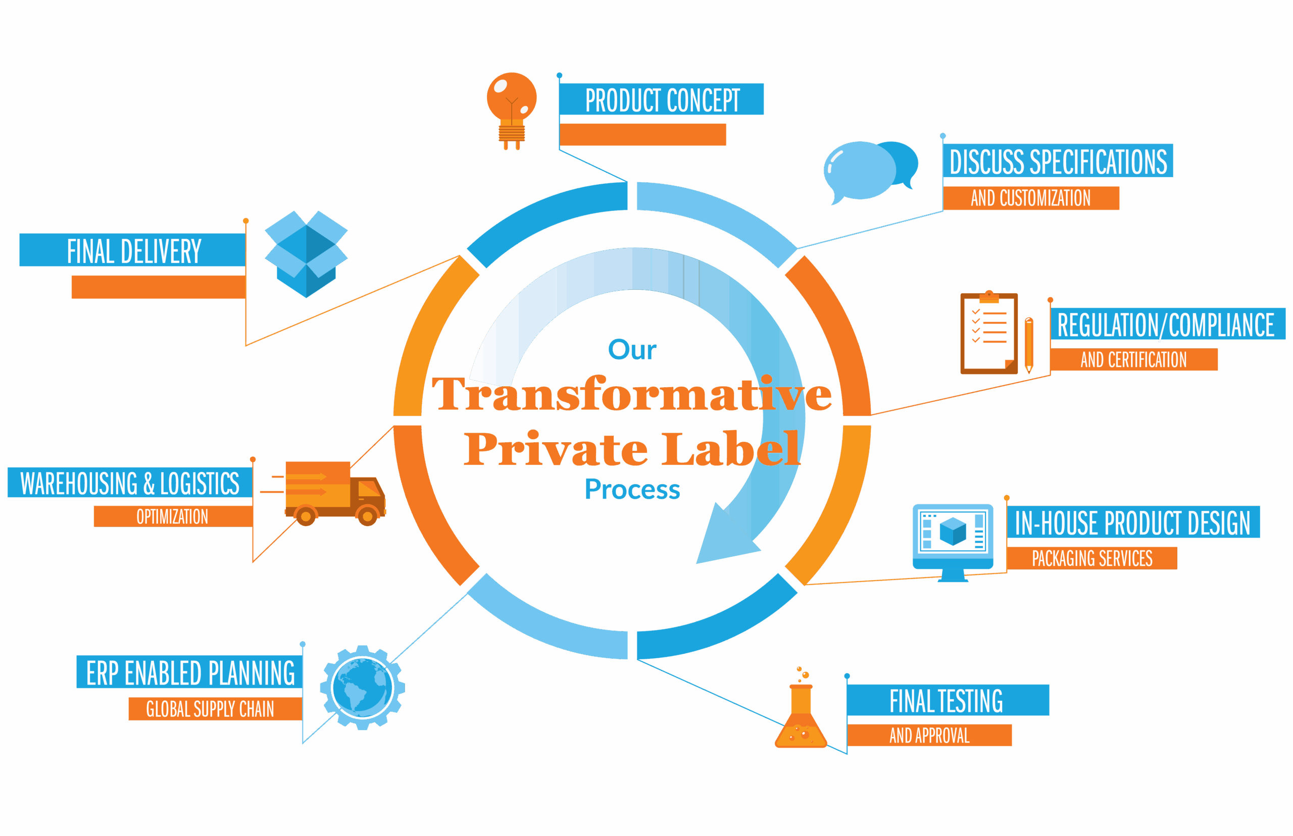 AE PL Process chart FN scaled